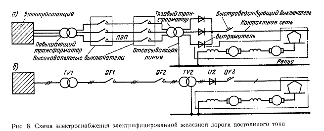 Курсовая работа: Проектирование тормозной схемы электровоза