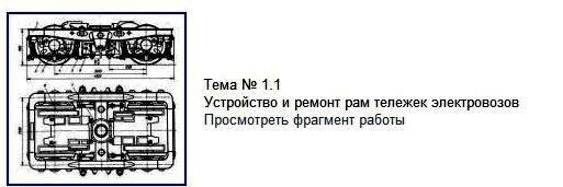 Письменные экзаменационные работы
