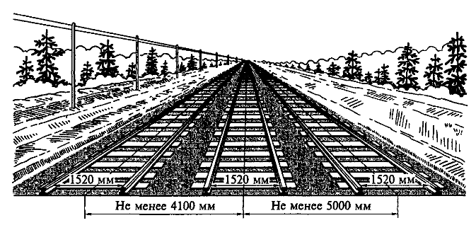 расстояния между осями путей