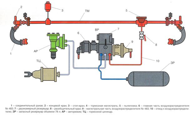 Схема тормозного оборудования грузового вагона