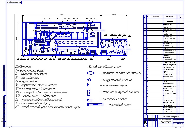 Схема расположения шиномонтажного участка на сто. Проектирование шиномонтажного участка для легковых автомобилей на станции техобслуживания. Примерная планировка шиномонтажного
участка